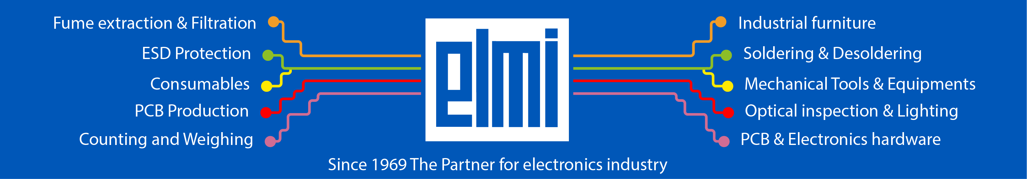 Elmi srl, dal 1969 il Partner per l'industria elettronica