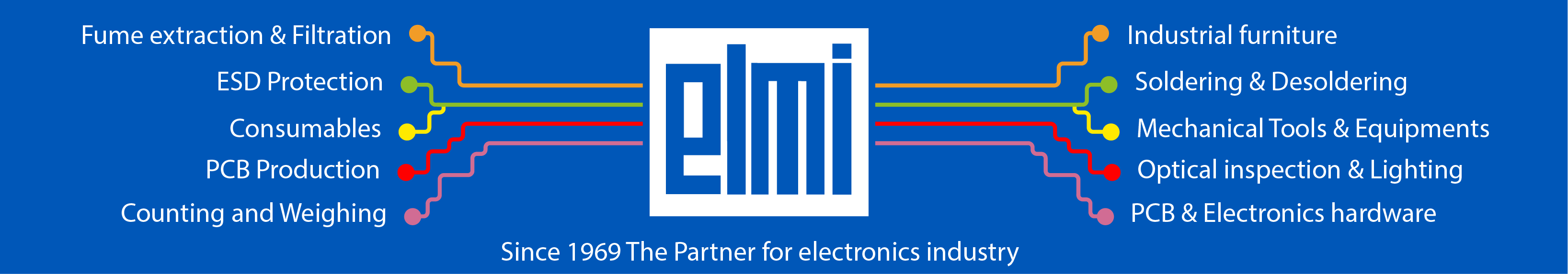 Banner El.Mi Elmi srl, dal 1969 il Partner per l'industria elettronica