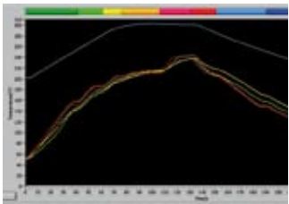 Ciclo di rilavorazione Weller WQB4000SOPS