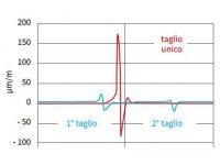 MAESTRO 4S Separatore schede | Illustrazione 1