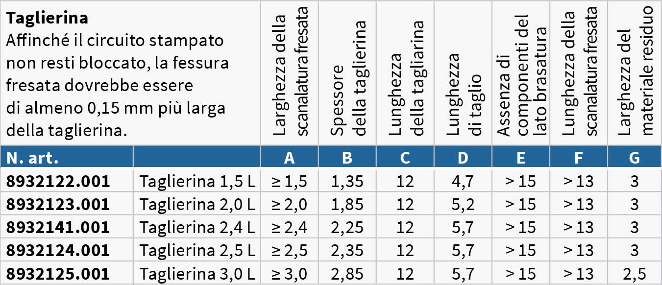 Lama a L di ricambio per HEKTOR 2 CAB (1.5-2.0-2.4-2.5-3.0mm)