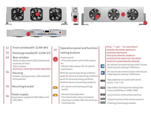 KF60AR Ionizzatore ad alta frequenza con 3 ventilatori (0±10V)