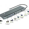 Docking Station 12 in 1 USB-C Hub - Connessioni