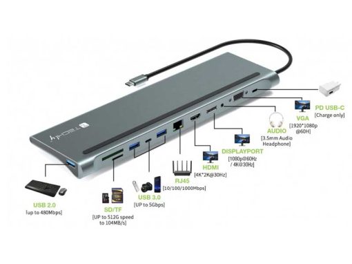 Docking Station 12 in 1 USB-C Hub - Connessioni