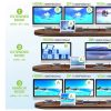 Docking Station 12 in 1 USB-C Hub- Windows