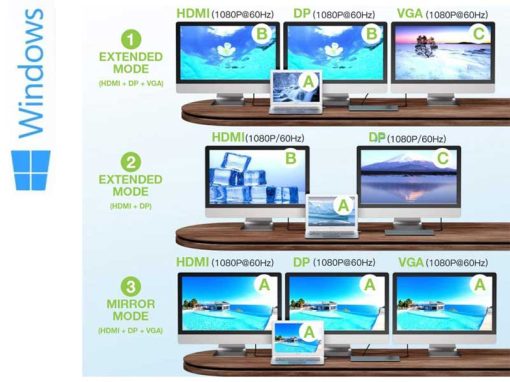 Docking Station 12 in 1 USB-C Hub- Windows