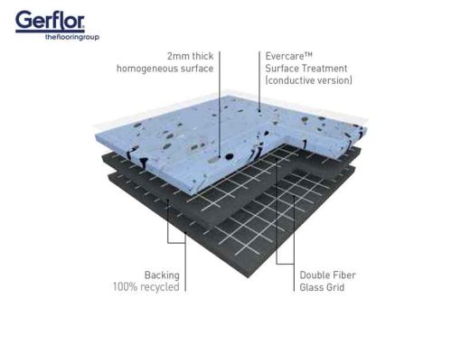 Gerflor GTI EL5 CLEANTECH - ESD Conductive Weldable Floor Tiles