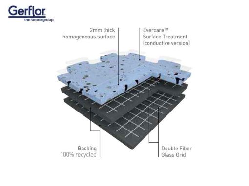 Gerflor GTIEL5 CONNECT - ESD Conductive Dovetail Floor Tiles (5 colours, th. 6mm)