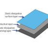 Anti-static ESD safe 3-layer table mat with conductive central layer