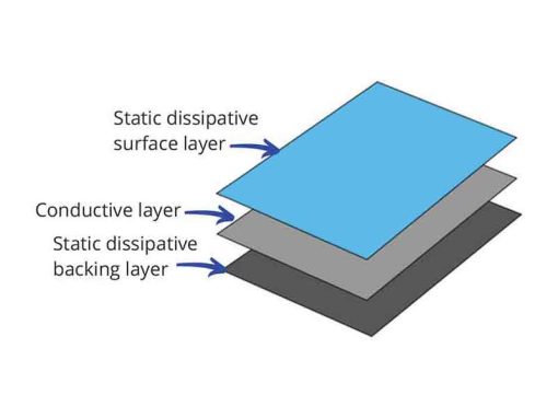 Anti-static ESD safe 3-layer table mat with conductive central layer