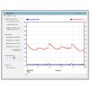 GHIBLI ADV TekManager - Software per il controllo da remoto